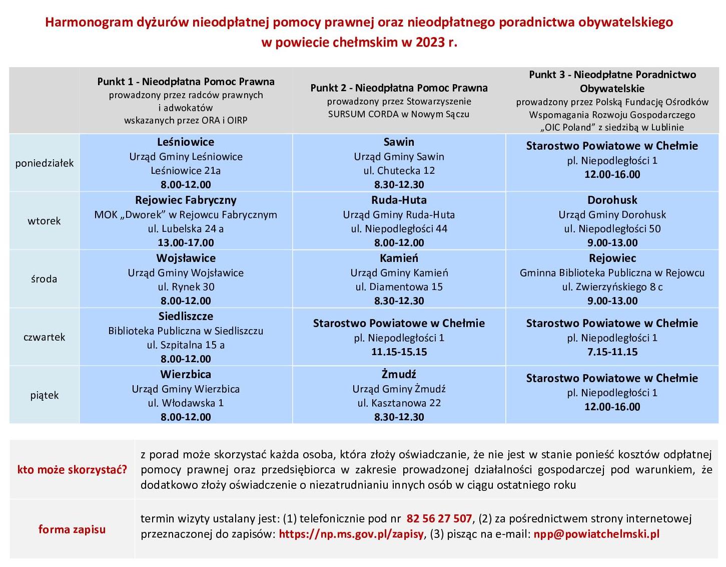 NPP 2023 harmonogram1